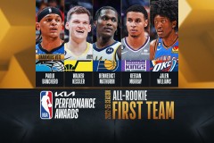 黄蜂队签下罗德曼之子：NBA生涯前景与球队裁员风险分析